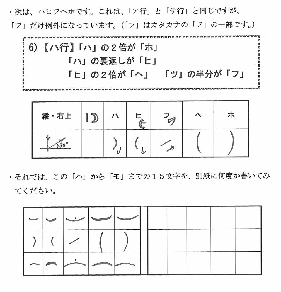 �u���������L�̊�{�̏������̂������v6�y�[�W��