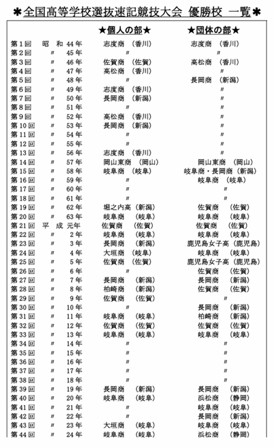 �S�������w�Z�I�����L���Z��� �D���Z �ꗗ�k1�y�[�W�ځl
