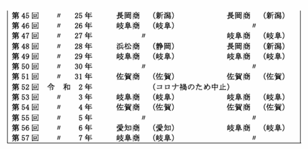 �S�������w�Z�I�����L���Z��� �D���Z �ꗗ�k2�y�[�W�ځl